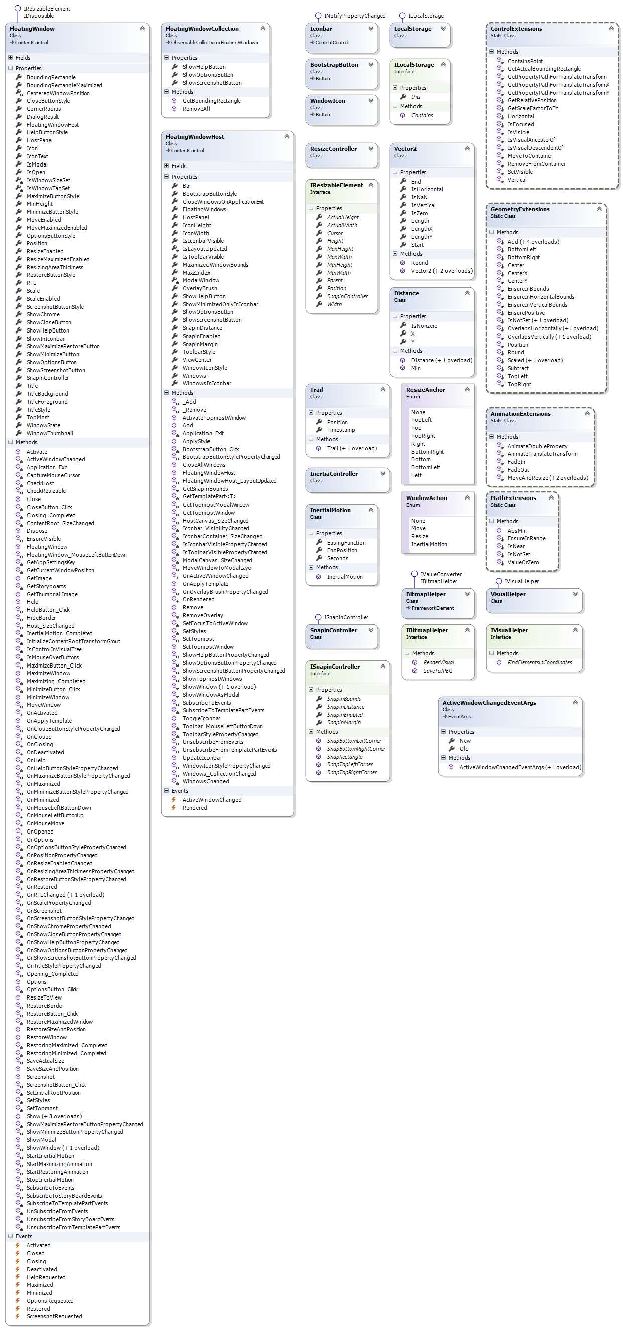 Class Diagram for FloatingWindow