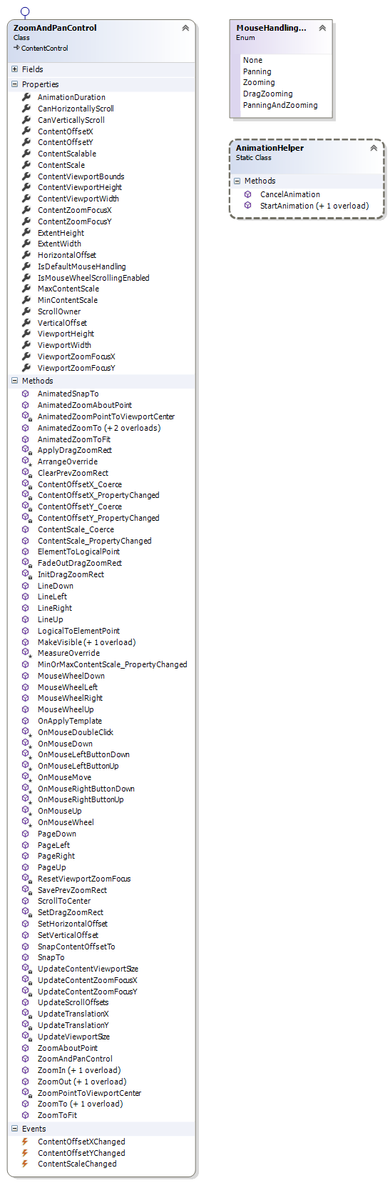 Class Diagram for ZoomAndPan