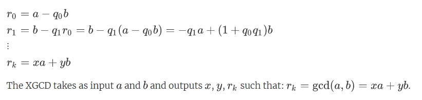 Modular Inverse