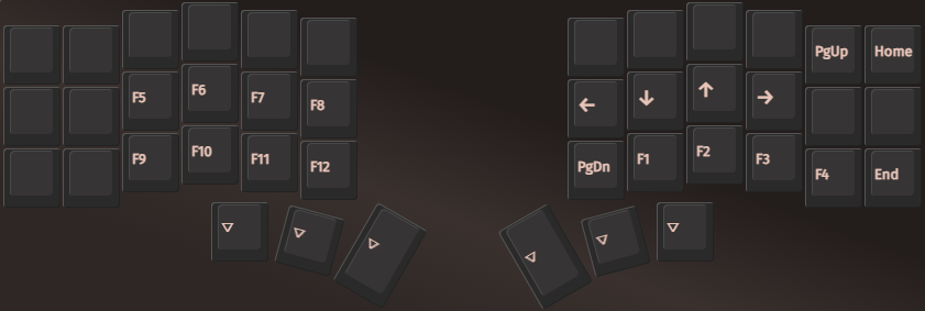 Layer 2