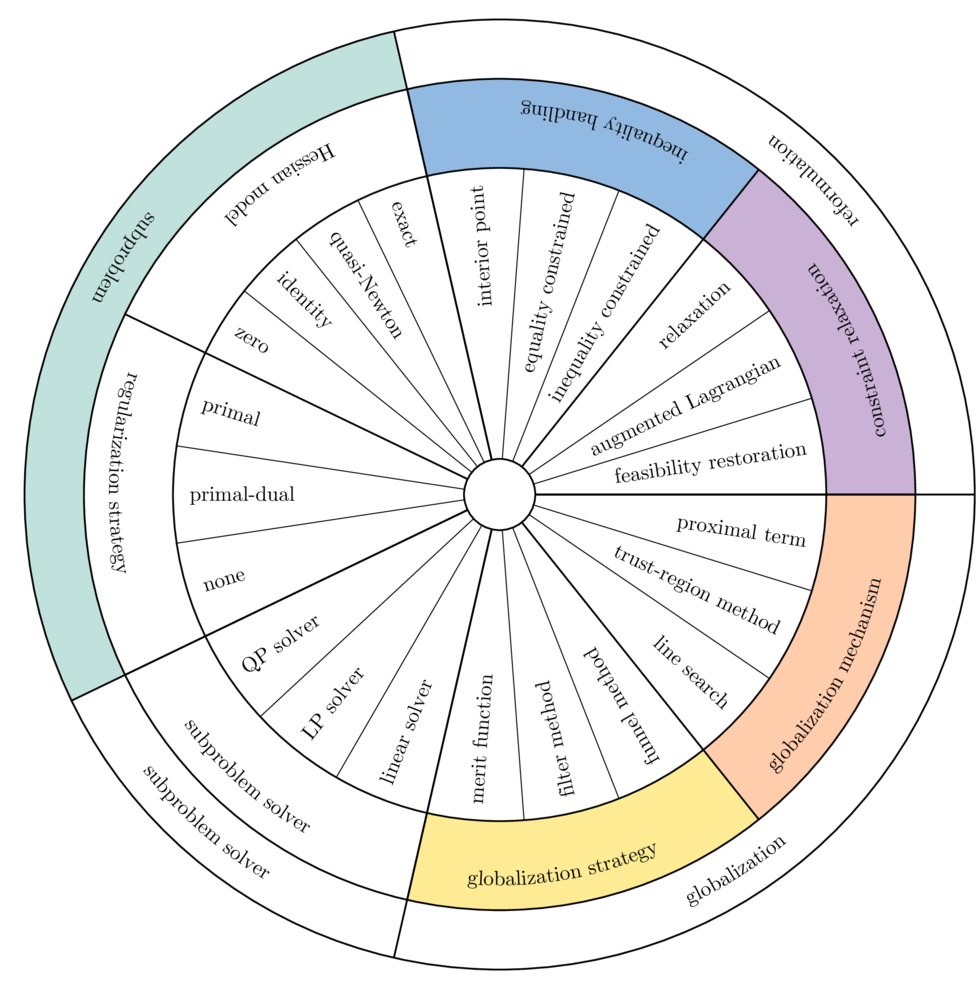 Uno hypergraph