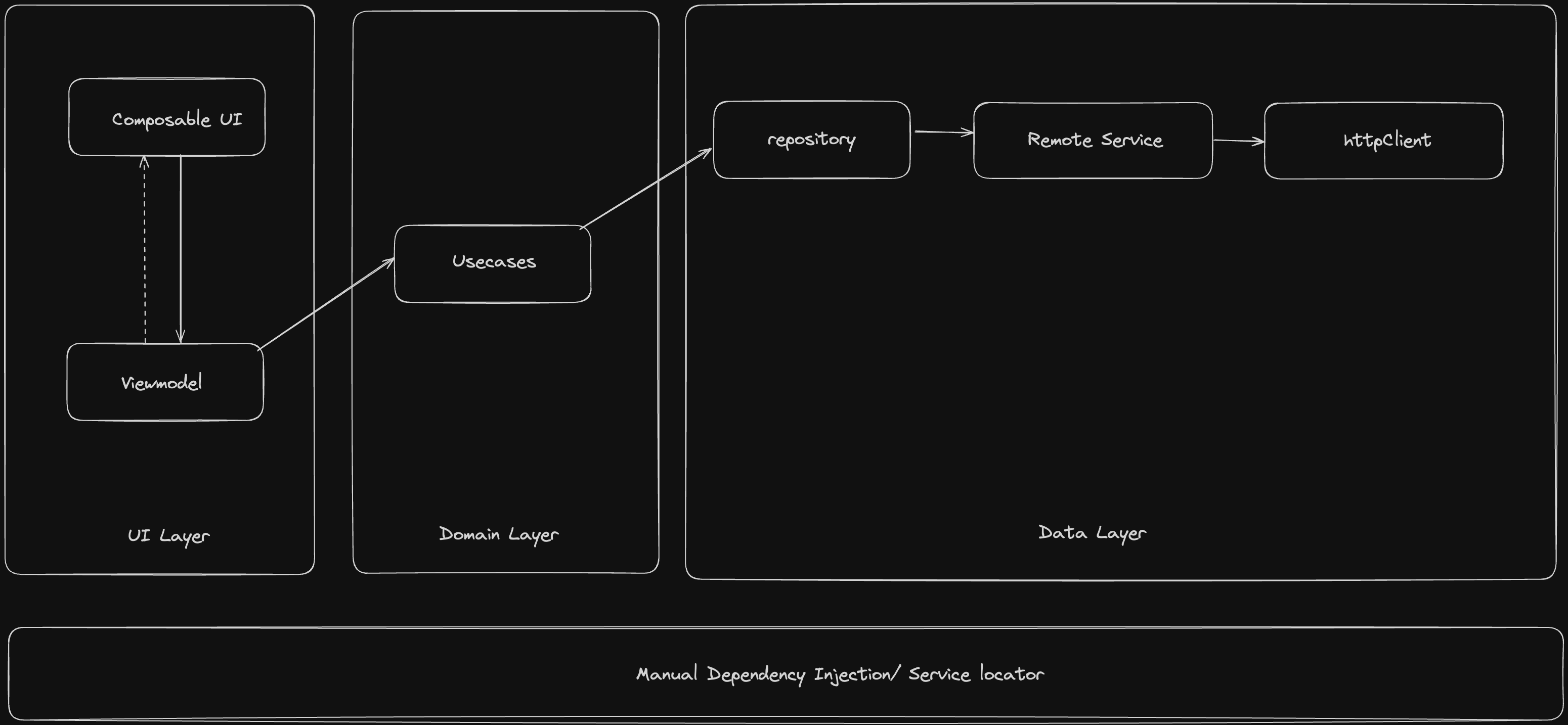 App arch