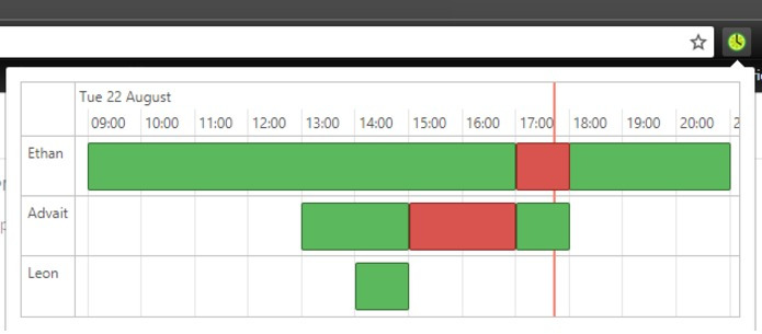 Screenshot of timelime in action