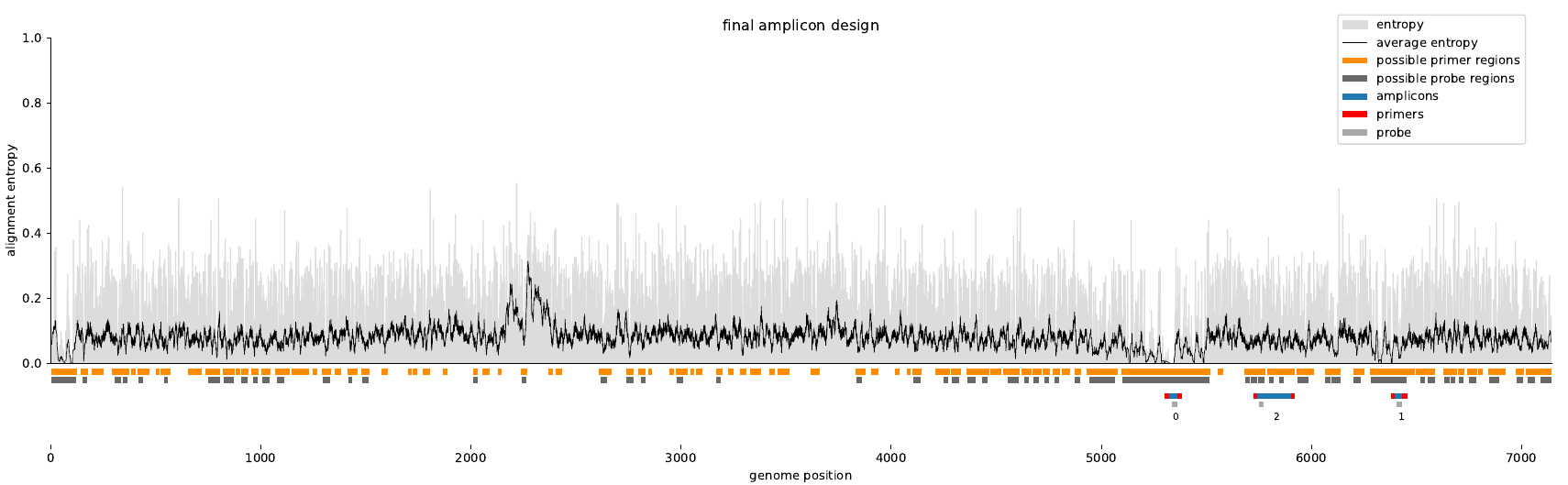 qpcr