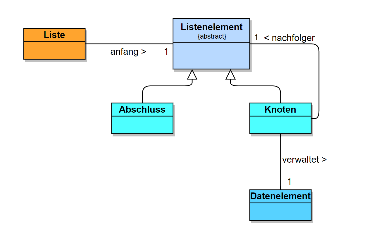 Klassendiagramm