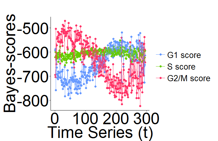 ola_2i_bayes