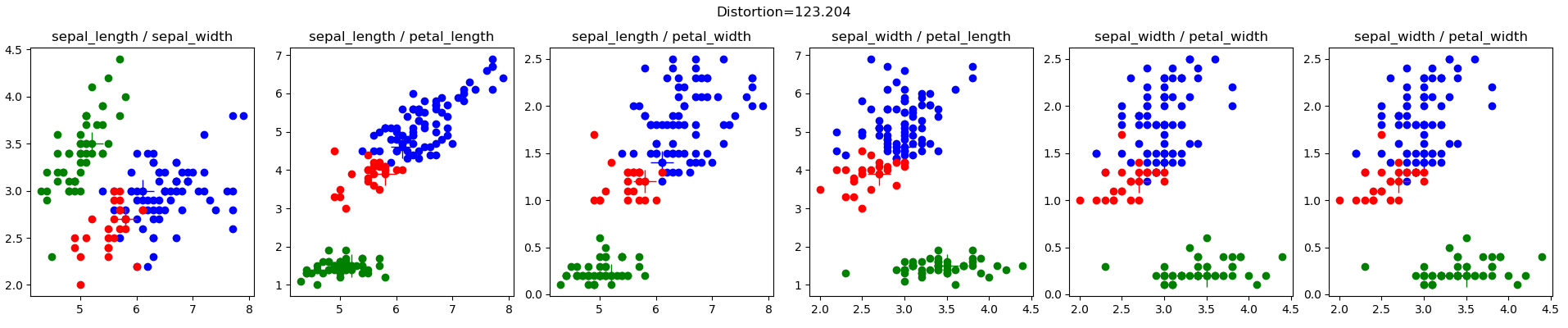 iris_init_results