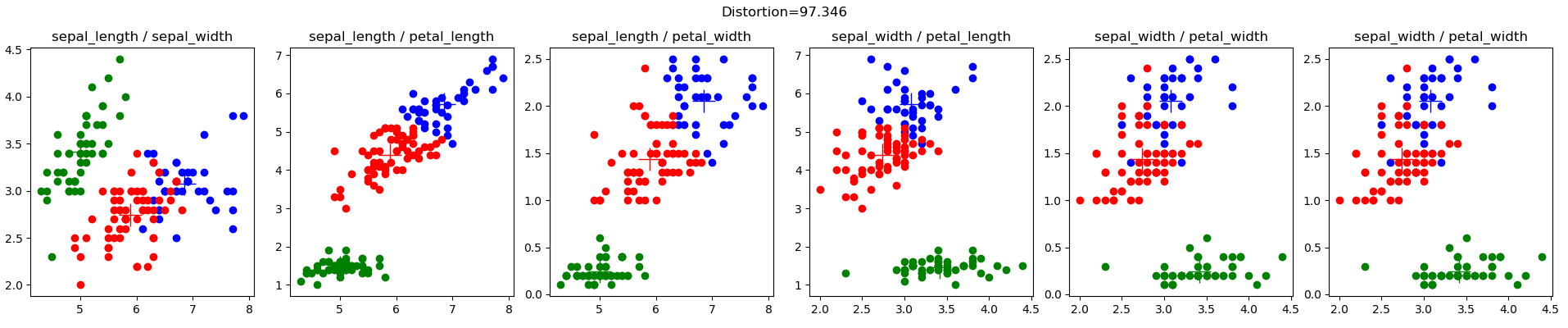 iris_final_results