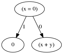 demo graph