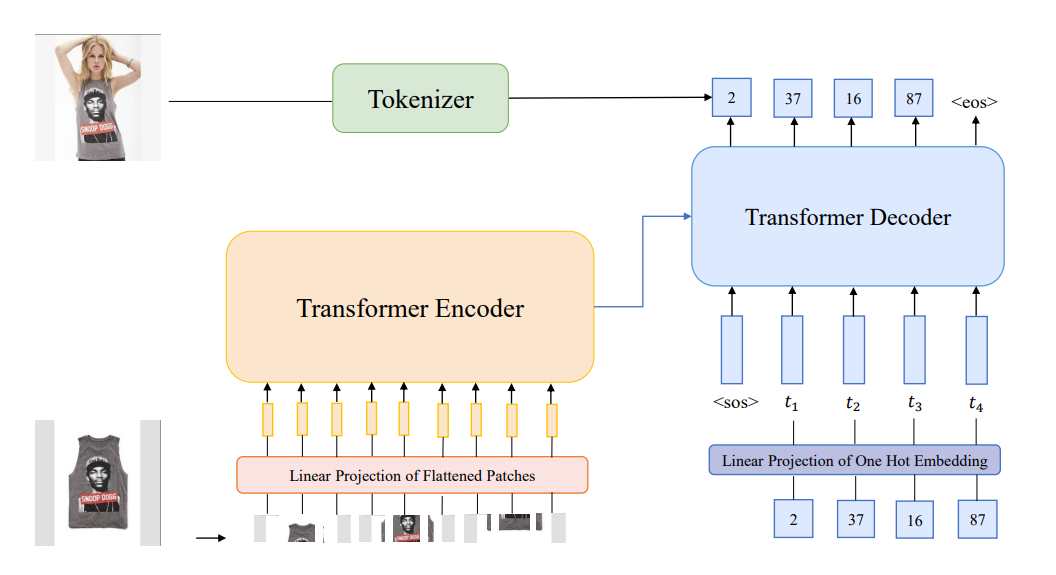 Network Architecture image from the paper