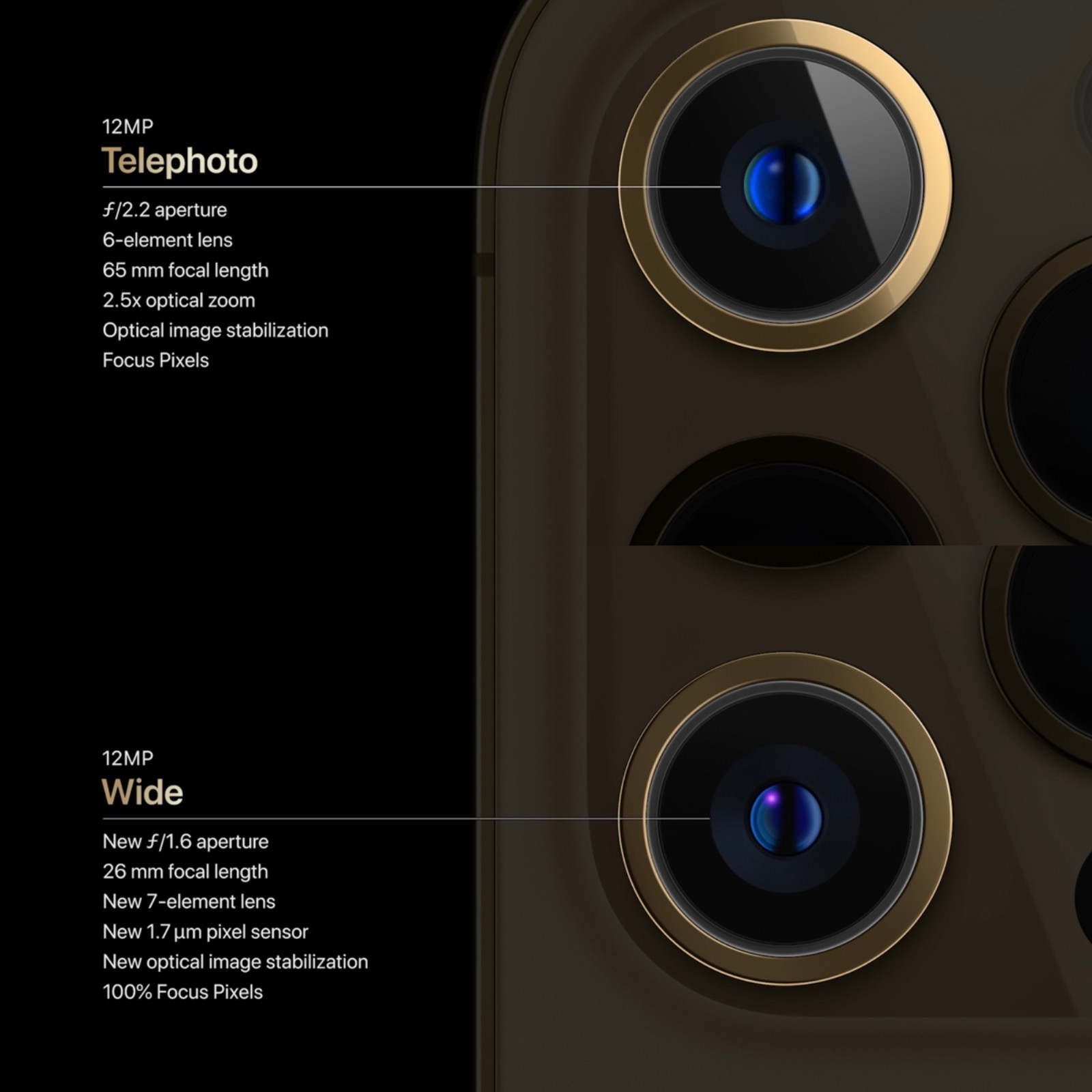 IPhone12ProMax camera lens specs