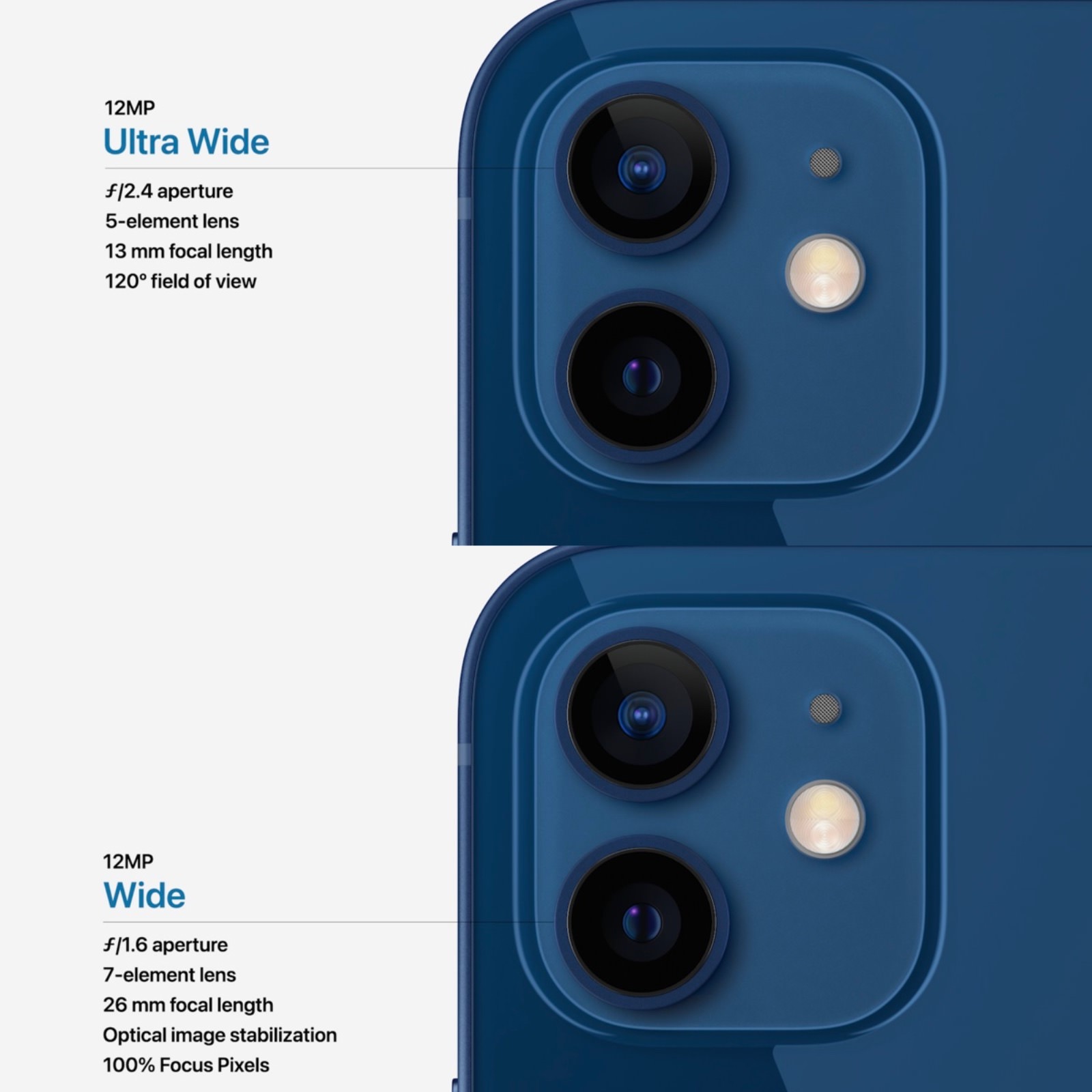 Iphone 12 camera lenses