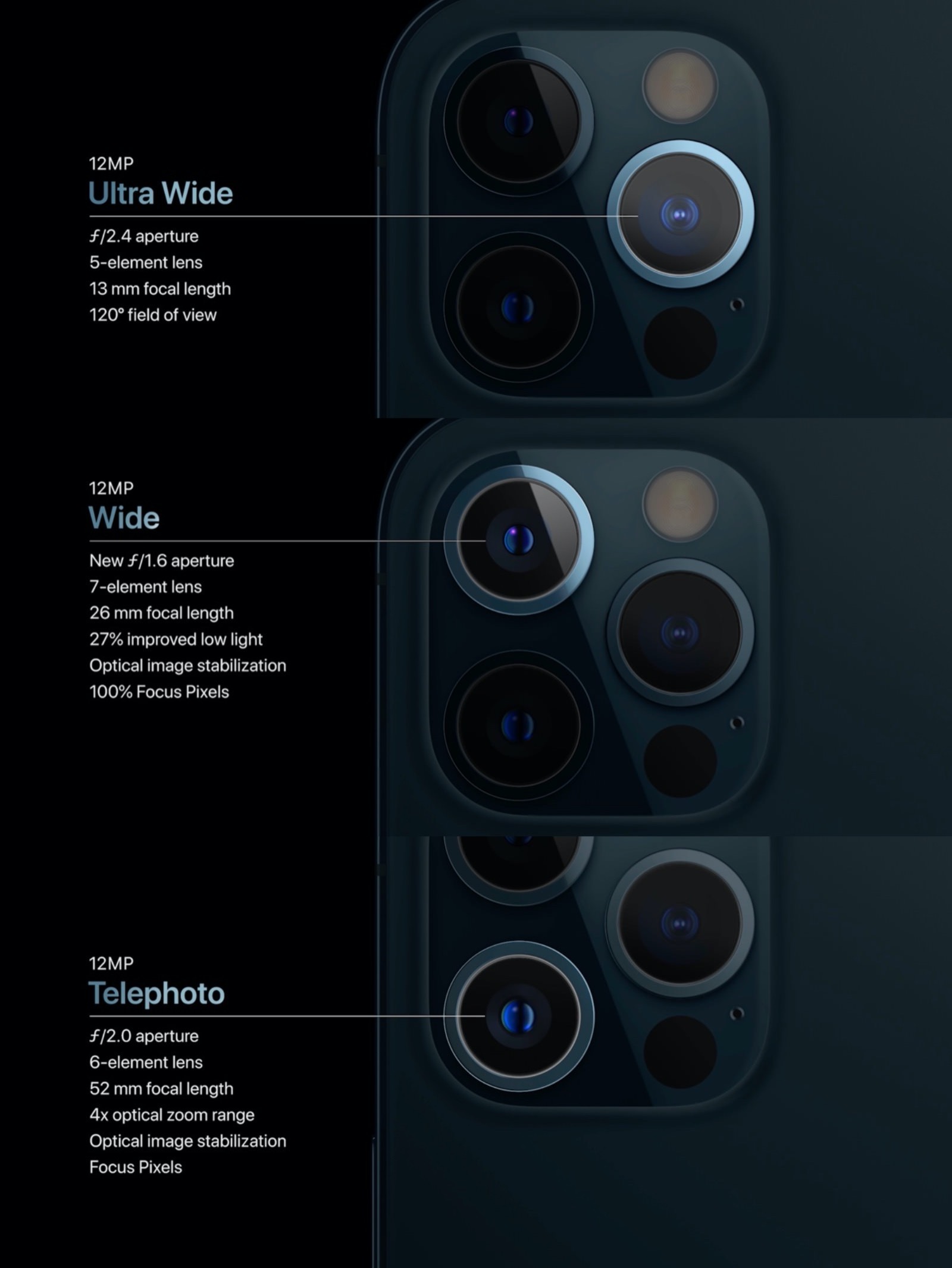 Iphone12pro camera lens specs