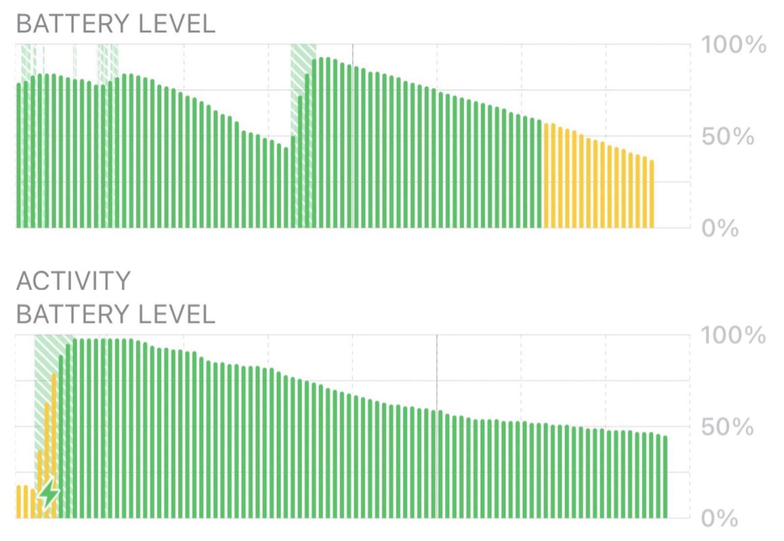 Battery Drain on iPhone12 01