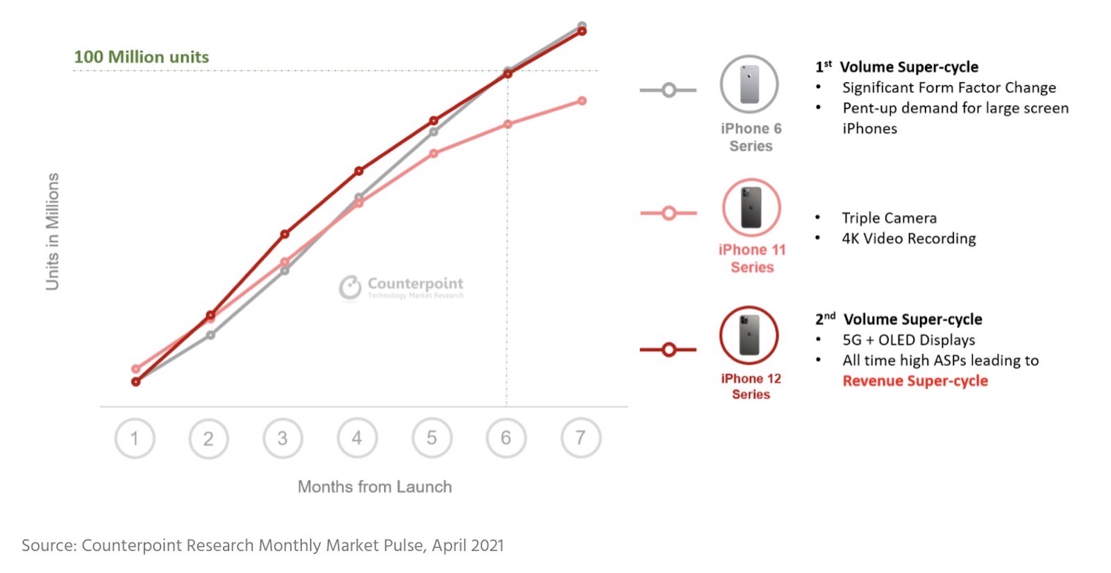 Counterpoint research data