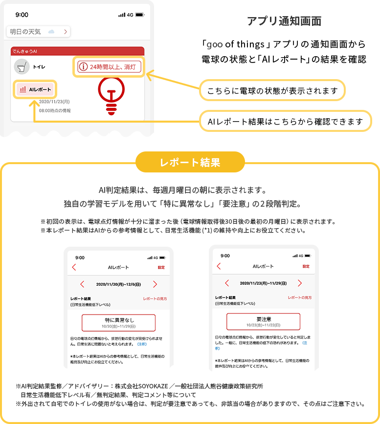 アプリ通知画面 「goo of things」アプリの通知画面から電球の状態と「AIレポート」の結果を確認