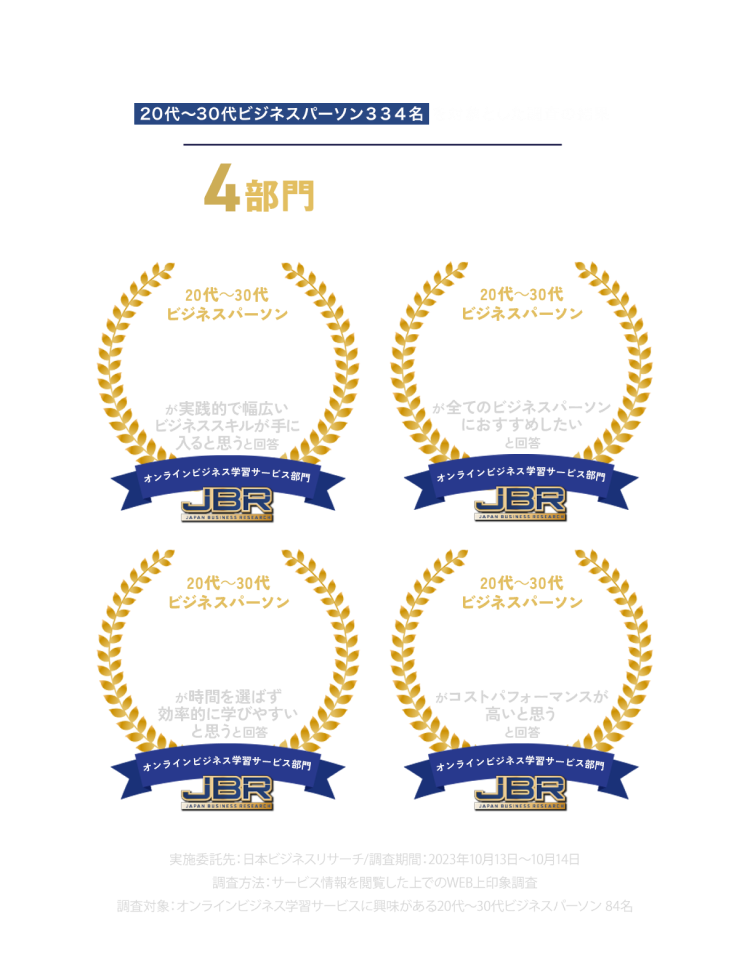 オンライン学習サービス部門 20代〜30代ビジネスパーソン334名を対象とした調査の結果 4部門で高評価達成！