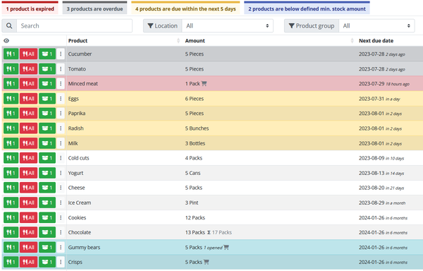 Grocy stock overview