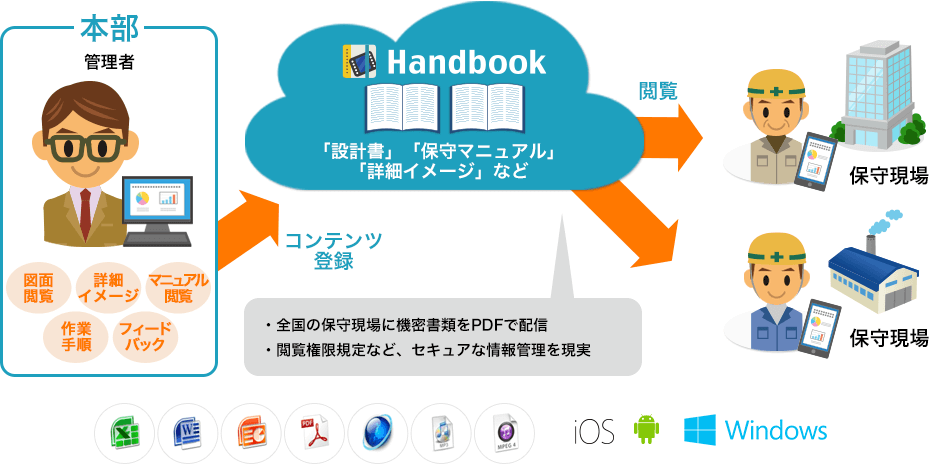 Handbookサービス利用イメージ