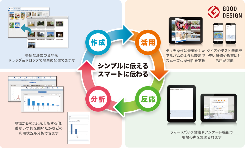 Handbookフロー図