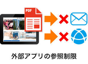 外部アプリの参照制限