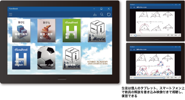 生徒は個人のタブレット、スマートフォン上で教員の解説を書き込み映像付きで視聴し、復習できる