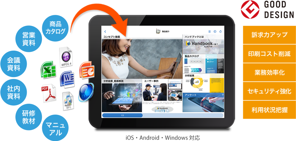 Handbookは営業活用やペーパーレス会議に最適なモバイル向けコンテンツ管理ソフトです。Windows・iOS・Android対応、訴求力アップ、印刷コスト削減、業務効率化、セキュリティ強化、利用状況把握