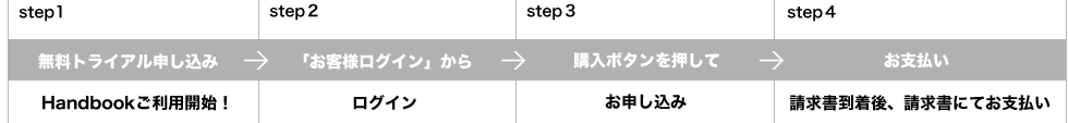 お申し込みの流れ