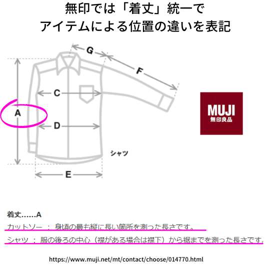 無印の着丈表記