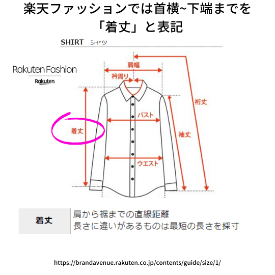 楽天の着丈表記