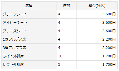 CS座席図 車椅子席