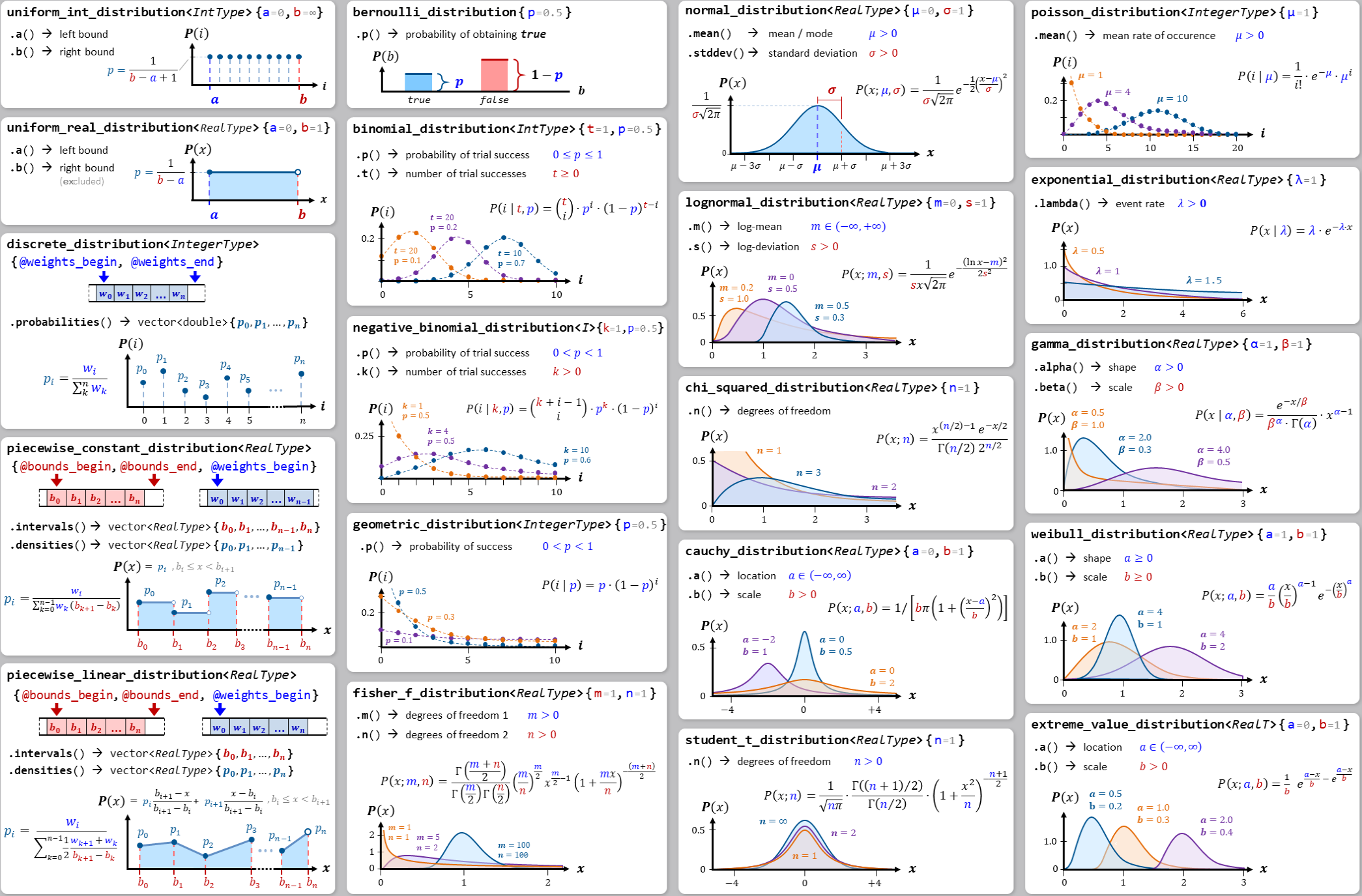 an overview of standard library random distribution types