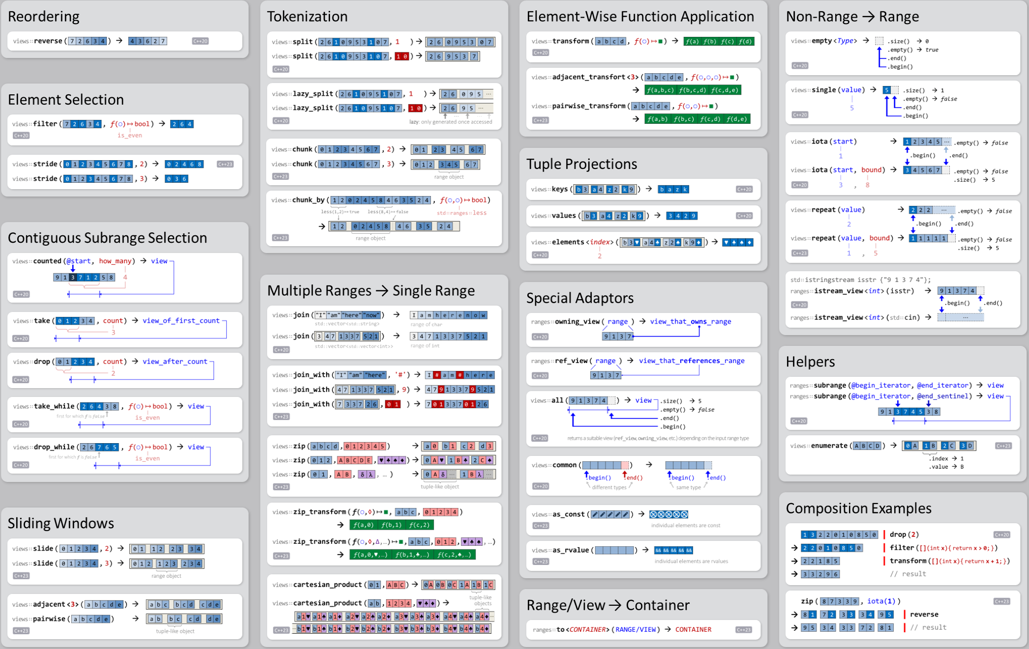 standard library range views overview sheet with visual examples