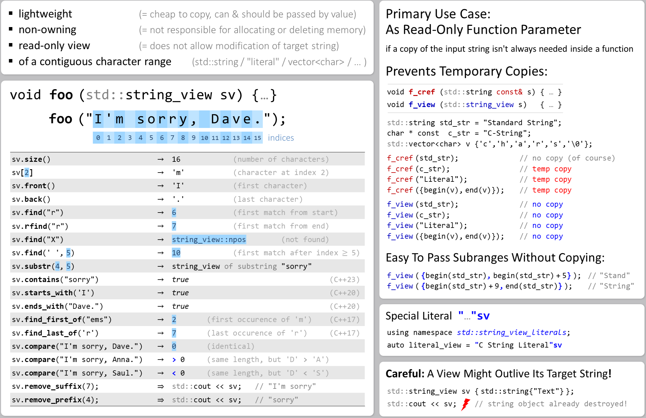 std::string_view interface and usage cheat sheet