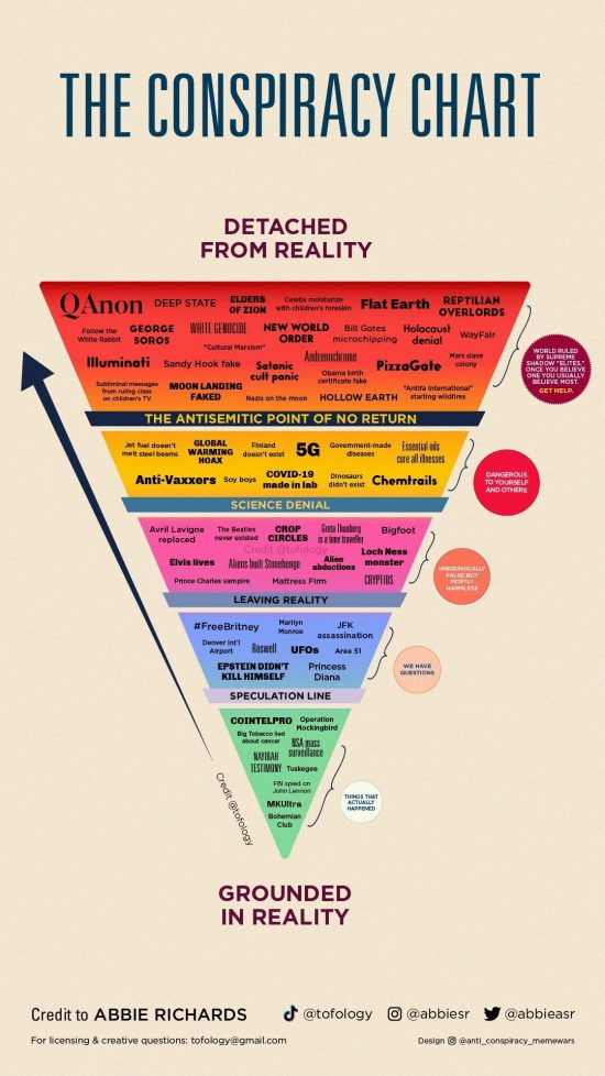 conspiracychart