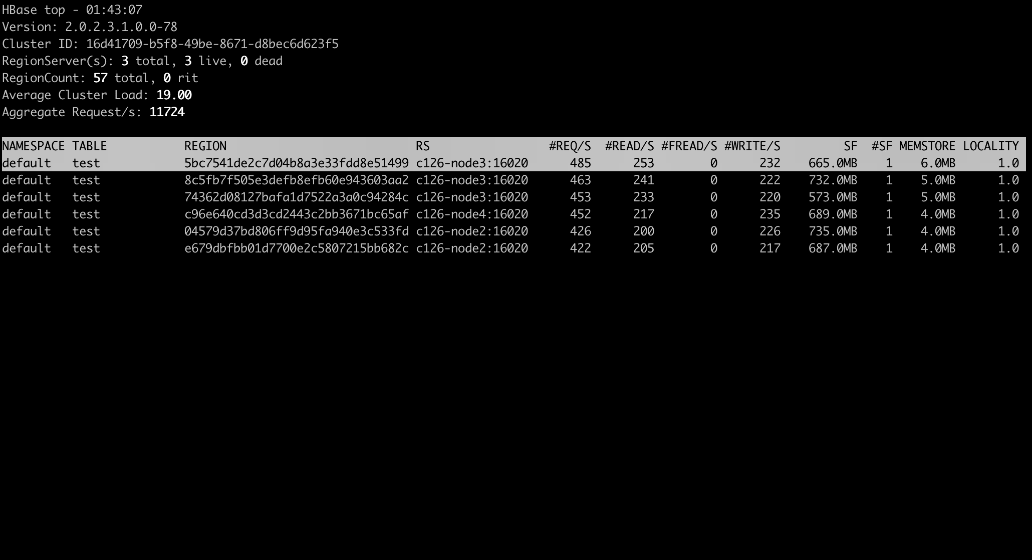 Showing and clearing filters