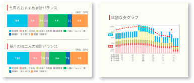 ご相談特典 おふたりの理想の家計プラン表