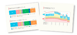 全員もらえる家計プラン表の見本