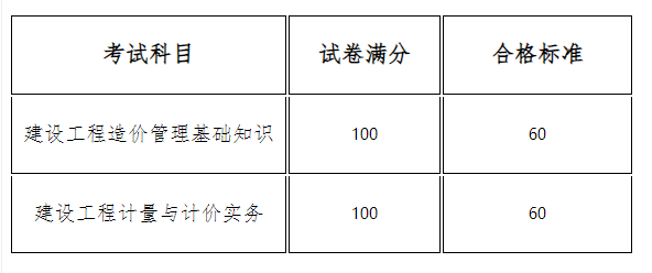 河南2024年二级造价工程师考试合格标准公布