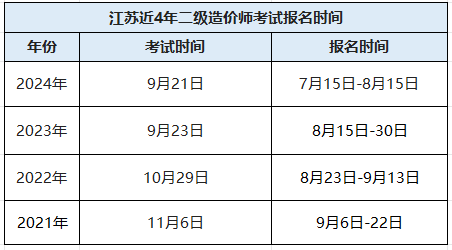 江苏二级造价工程师考试时间