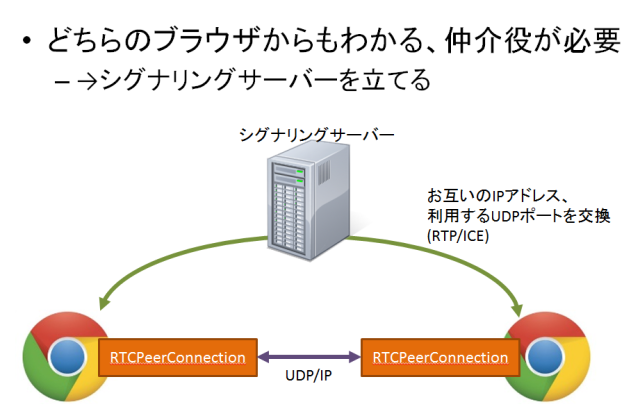 signaling_server