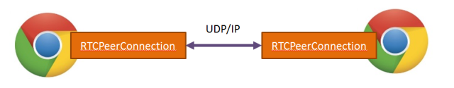 rtcpeerconnection