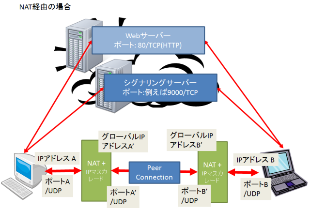 webrtc_nat_0