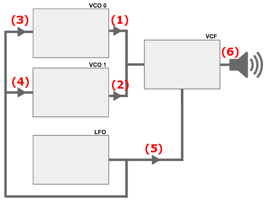 AnalogSynthNodeGraph