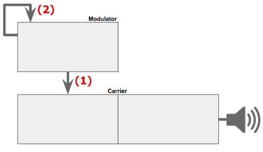 fmsynthnodegraph