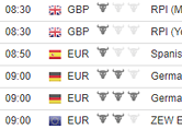 Wirtschaftskalender