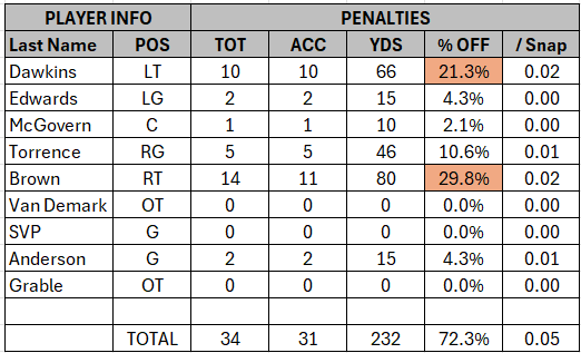 Week 10 Stats