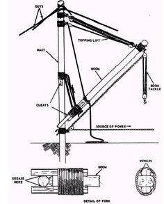 an image of a crane that is in the process of being used to build it