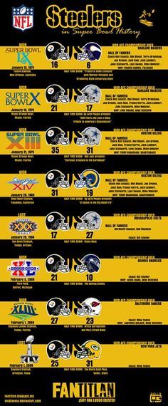 Steelers Super Bowl History - 8 appearances, Six Time Super Bowl Champions Steelers Images, Pittsburgh Steelers Wallpaper, Pittsburgh Steelers Players, Steelers Country, Here We Go Steelers, Steelers Baby, Pittsburgh Pride, Steelers Girl, Super Bowl Nfl