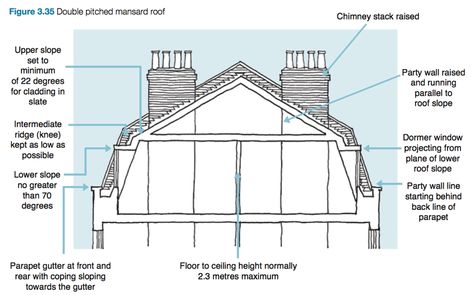 Planning for a mansard roof extension - Design for Me Roof Section, Dormer Roof, Gambrel Style, Mansard Roof, Roof Extension, Extension Designs, Slate Roof, Traditional Exterior, Interior Design Concepts